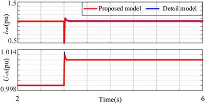 Small-signal modeling and wide-band oscillation analysis with the high proportion of renewable energy integrated through LCC-HVDC